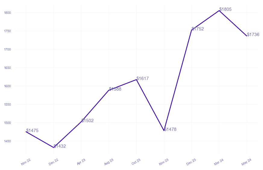 chart_img