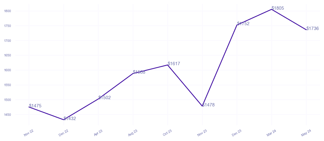 chart_img