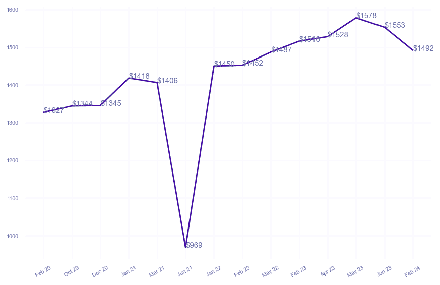 chart_img