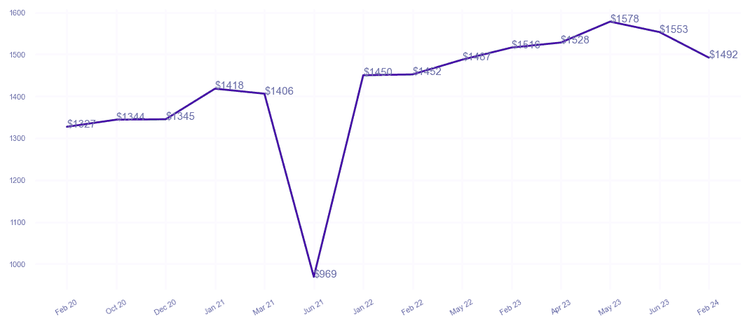 chart_img