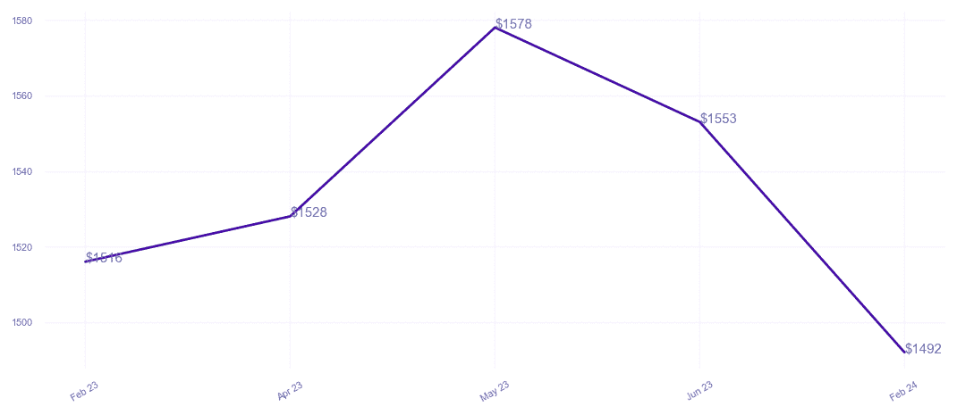 chart_img