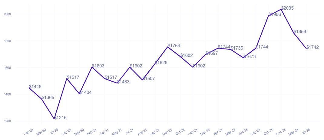 chart_img