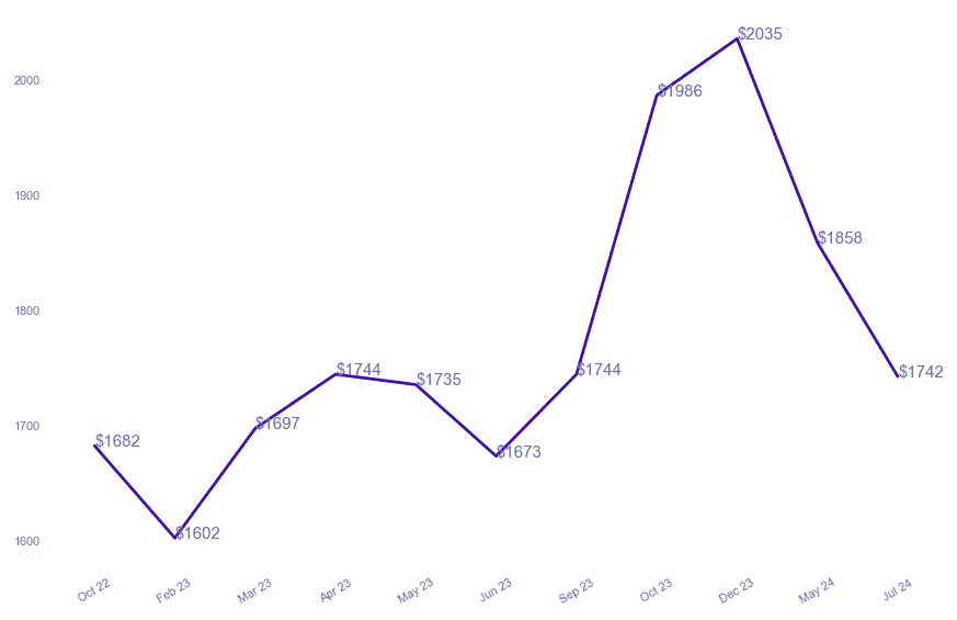 chart_img