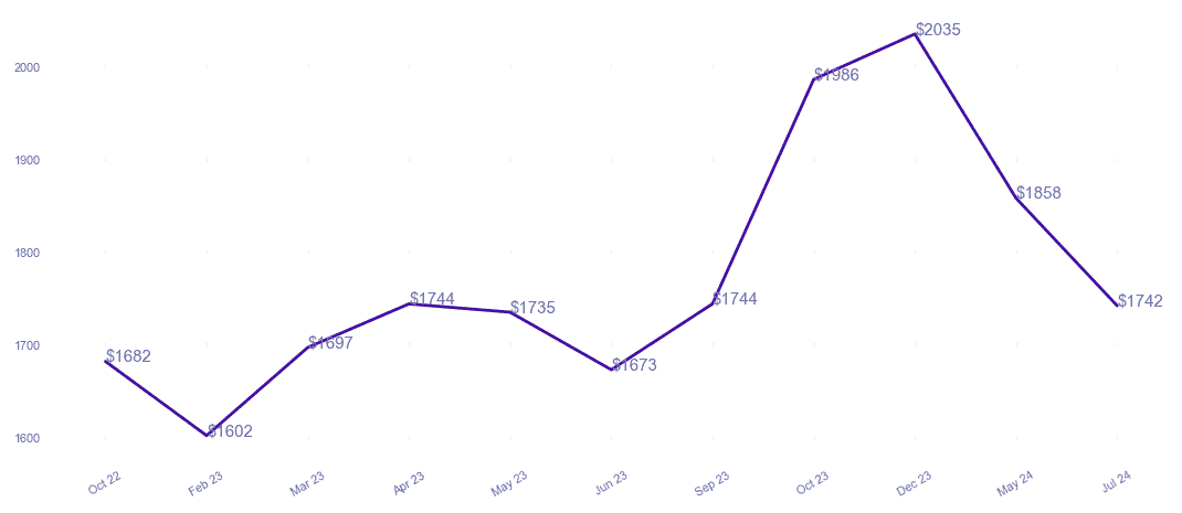 chart_img