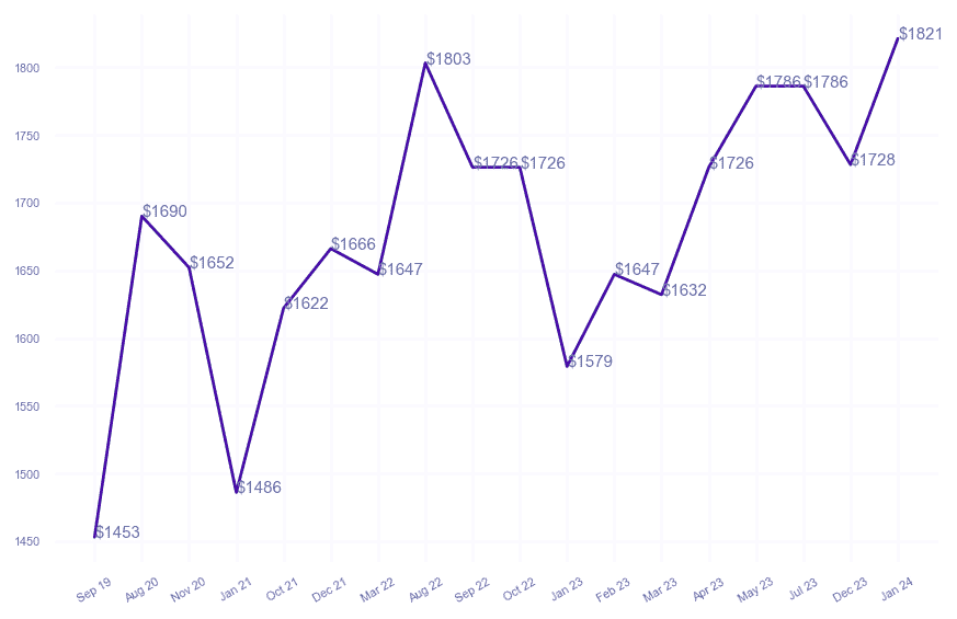 chart_img