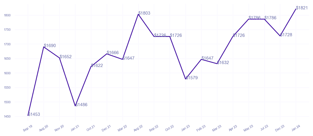 chart_img