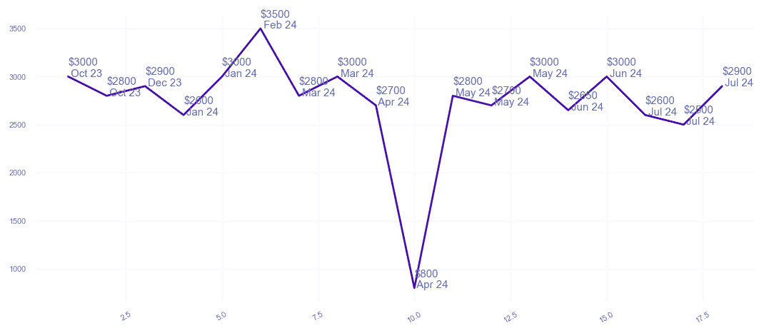 chart_img