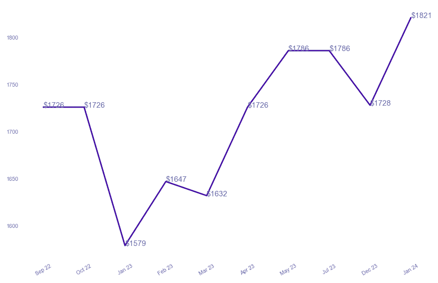 chart_img