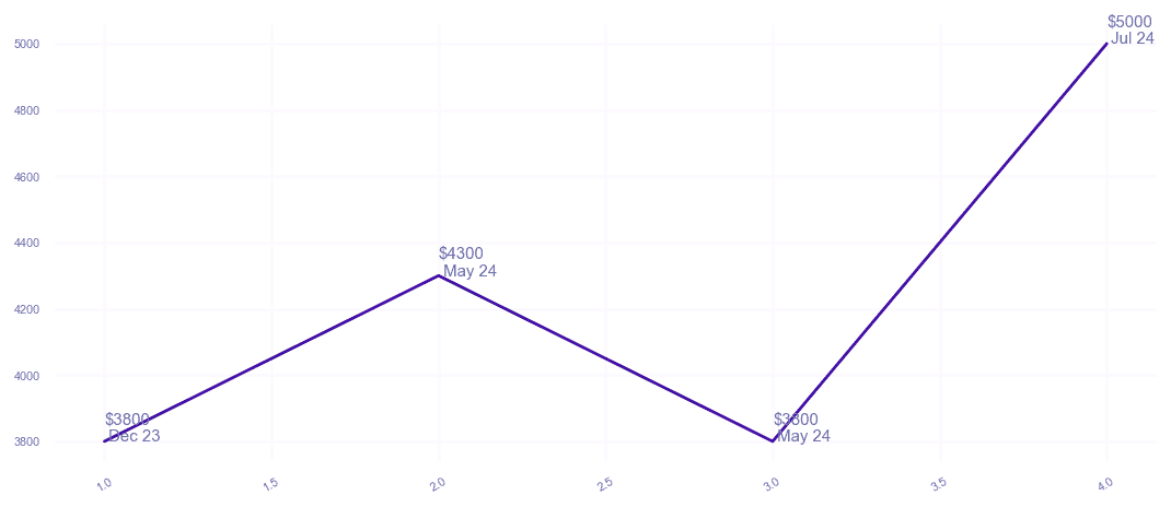 chart_img