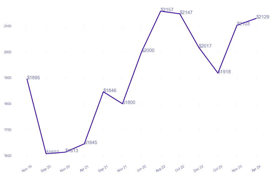 chart_img