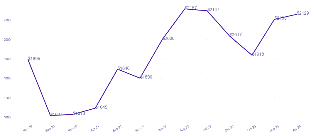 chart_img