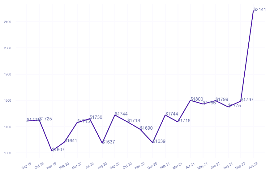 chart_img