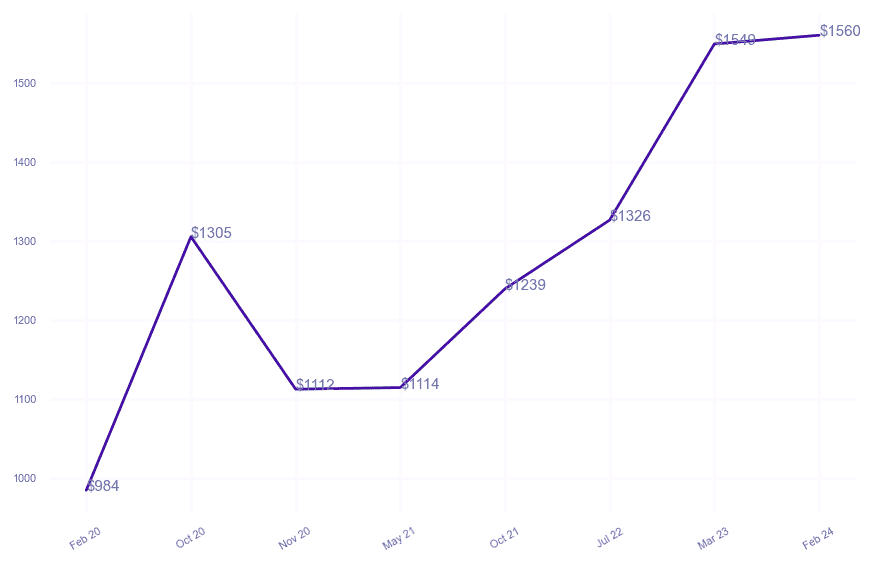 chart_img