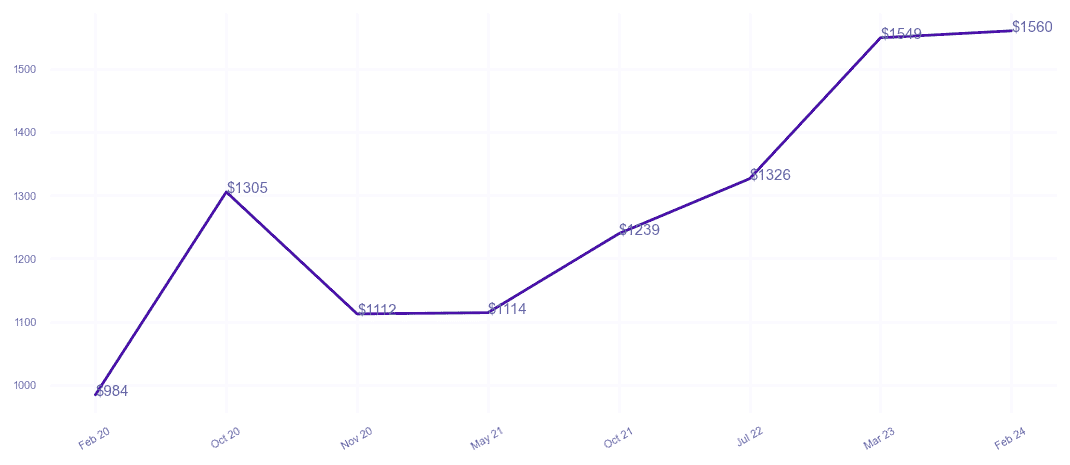 chart_img