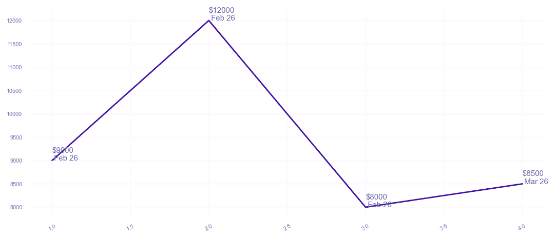 chart_img