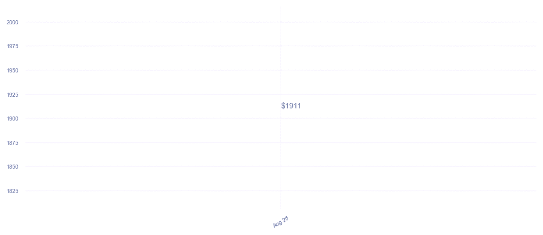 chart_img