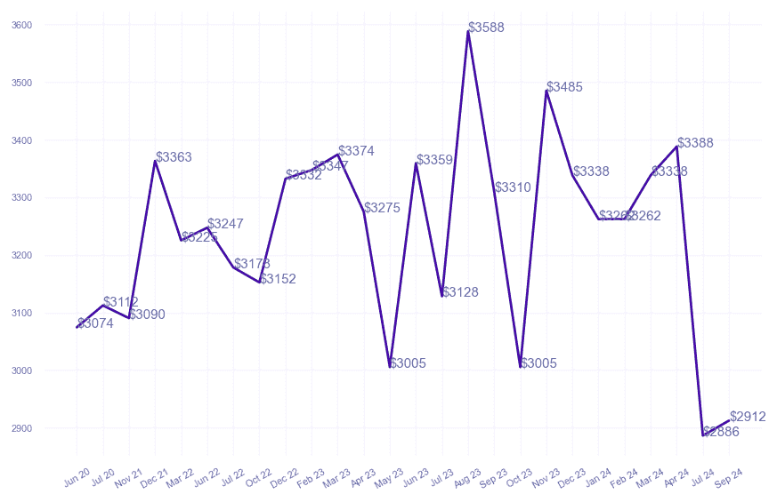 chart_img