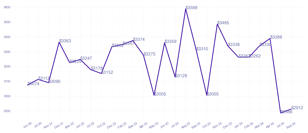 chart_img