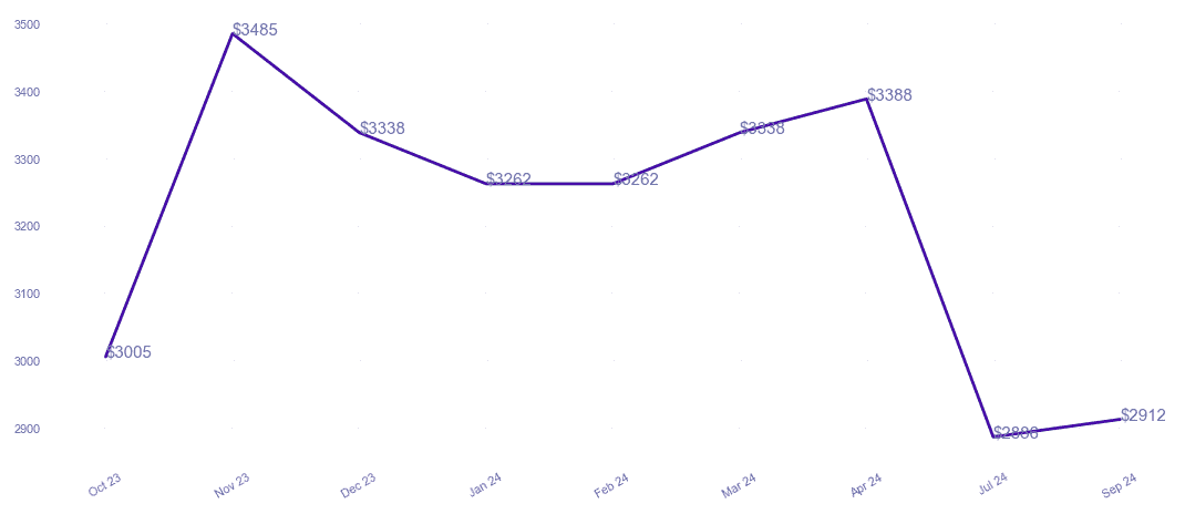 chart_img