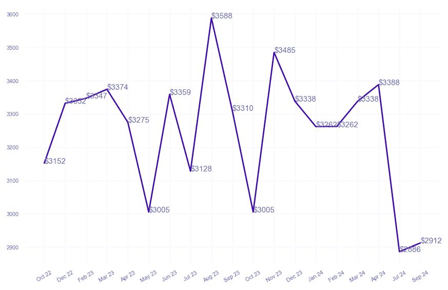 chart_img