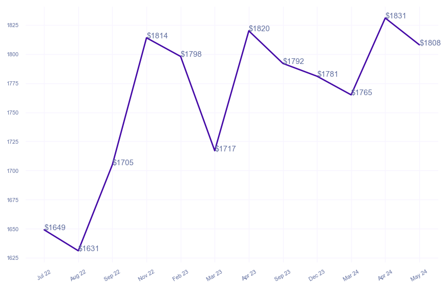 chart_img