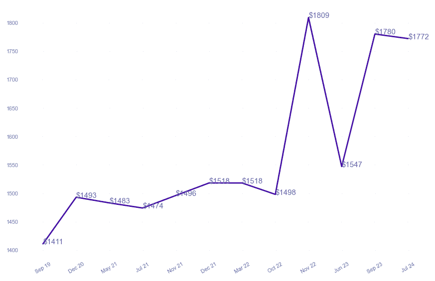 chart_img