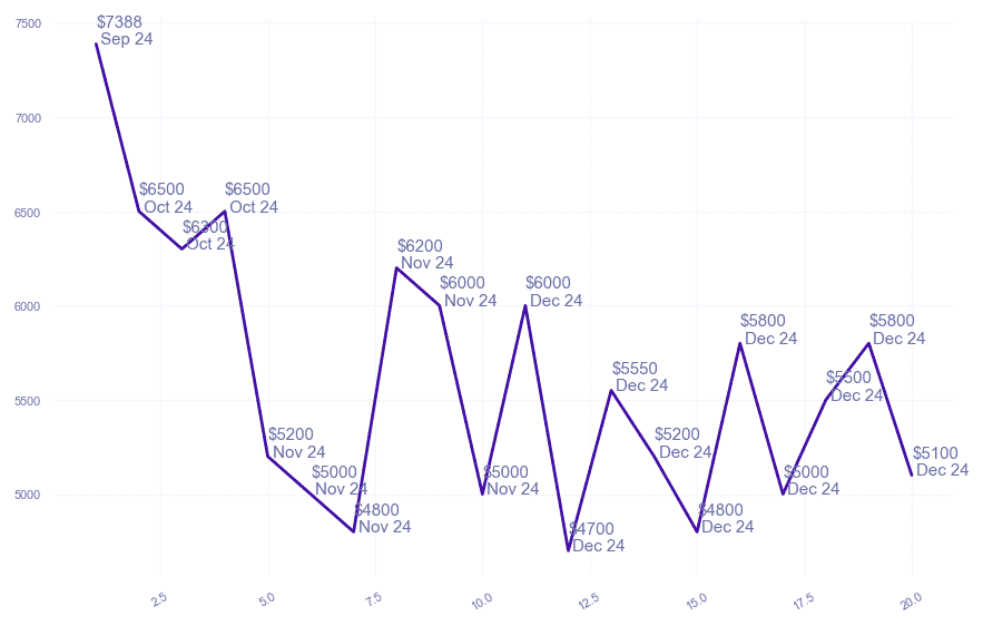 chart_img