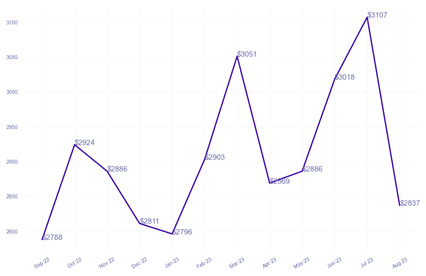 chart_img