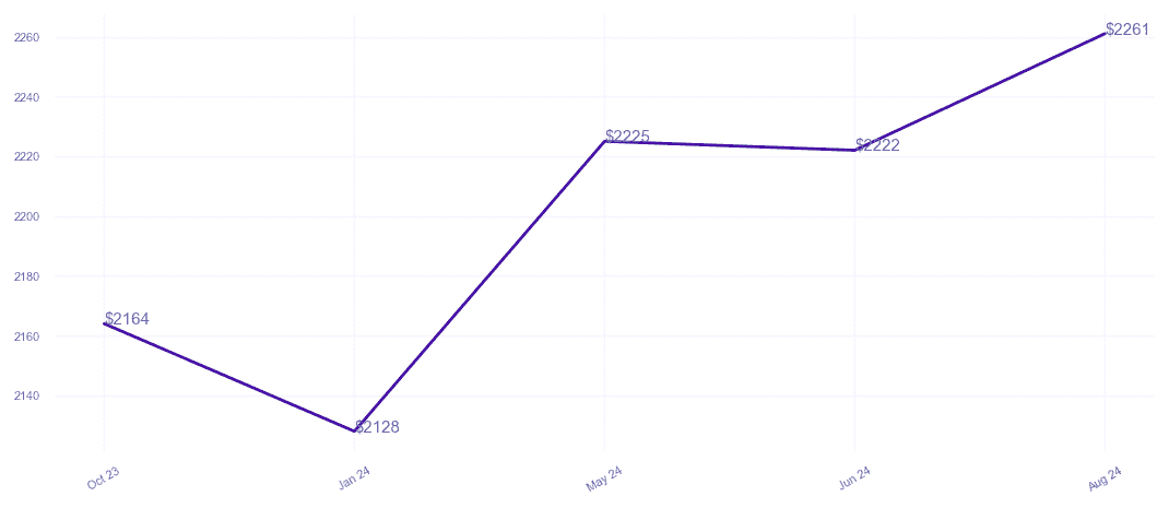 chart_img