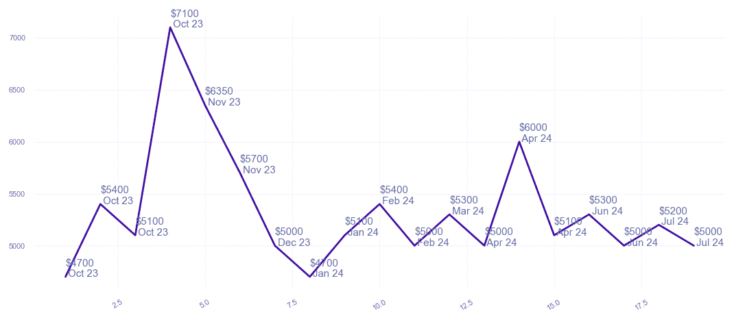 chart_img