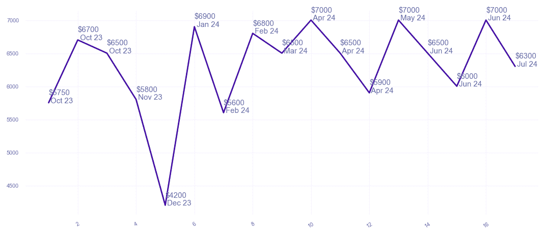 chart_img