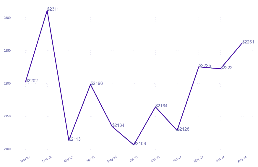 chart_img