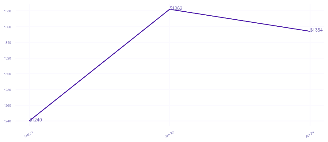 chart_img