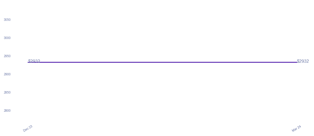 chart_img