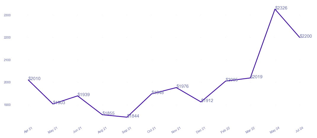 chart_img