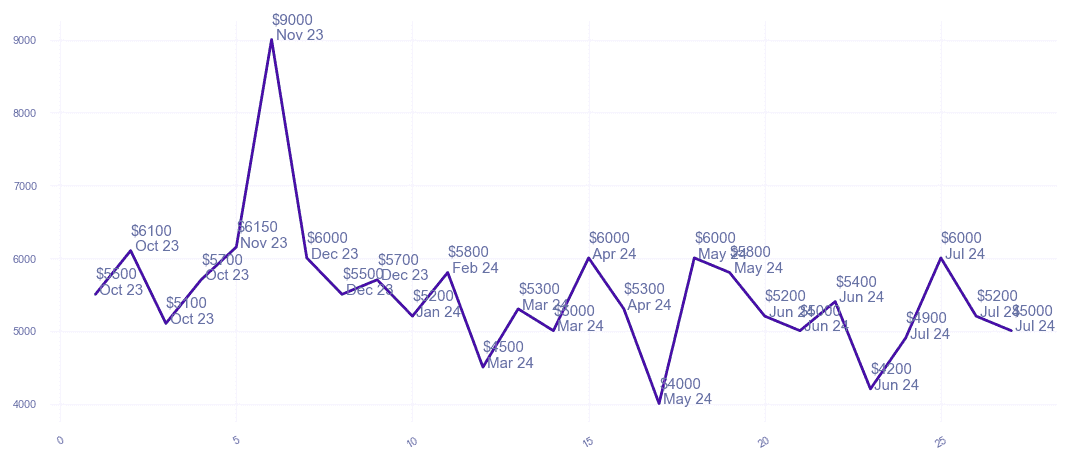 chart_img