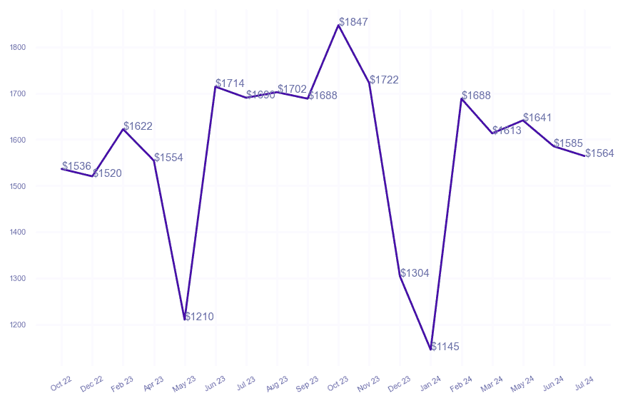 chart_img