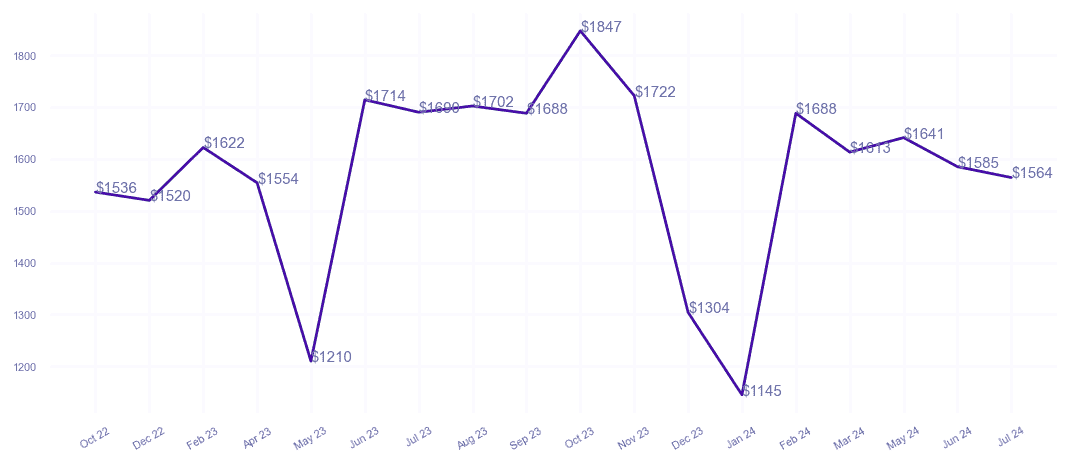 chart_img