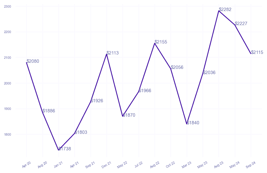 chart_img