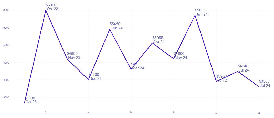 chart_img