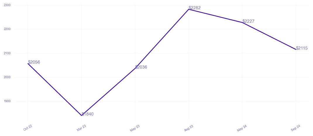 chart_img