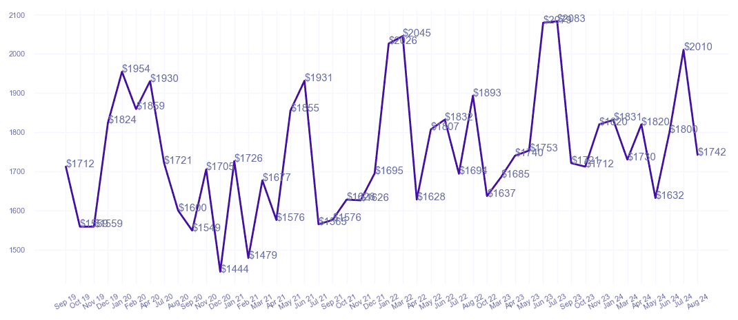 chart_img