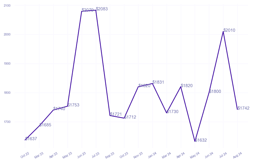 chart_img