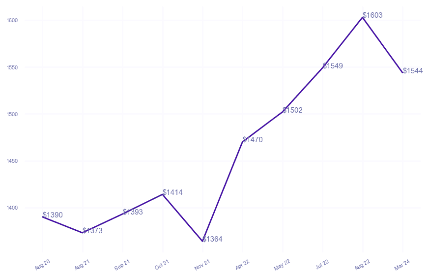 chart_img