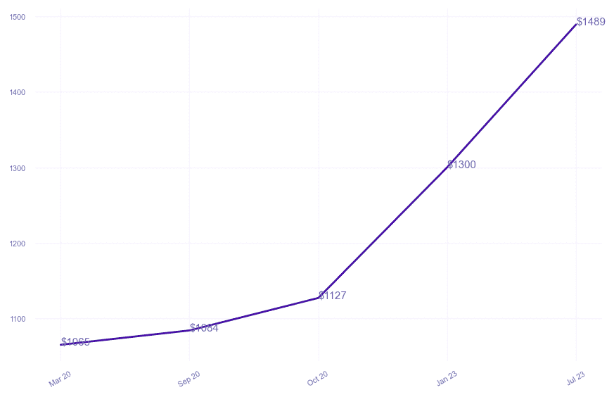 chart_img