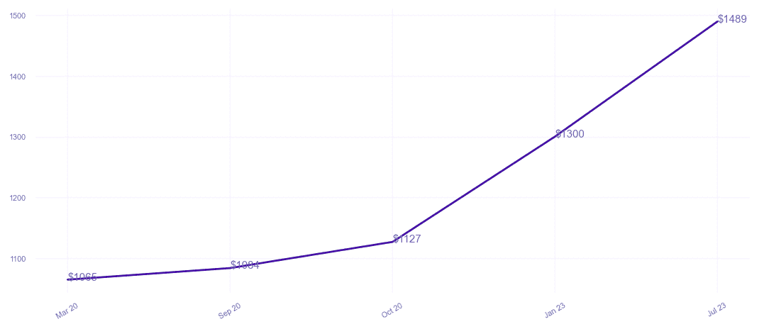 chart_img