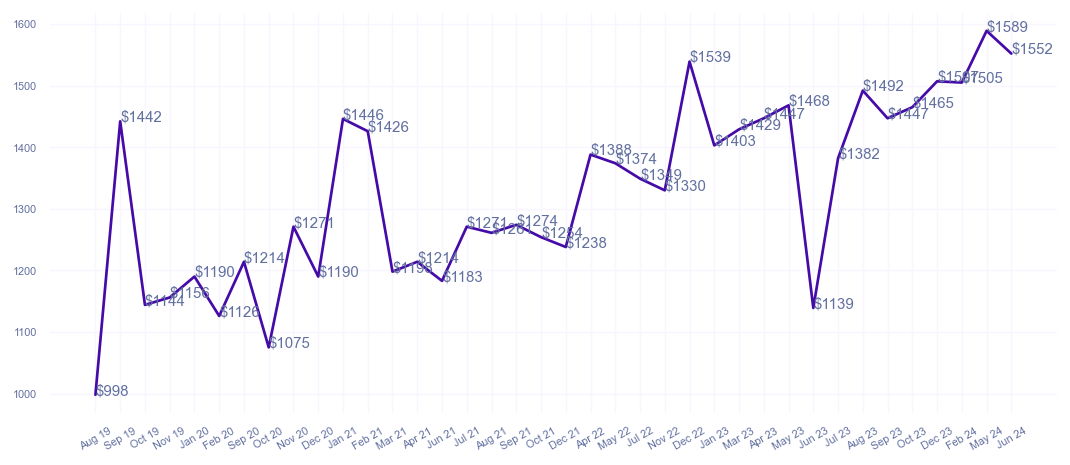 chart_img