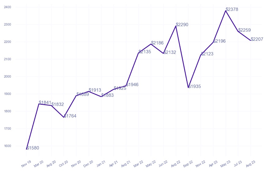 chart_img