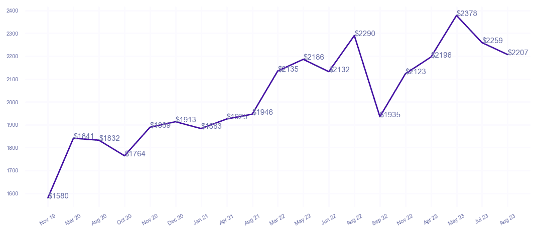 chart_img