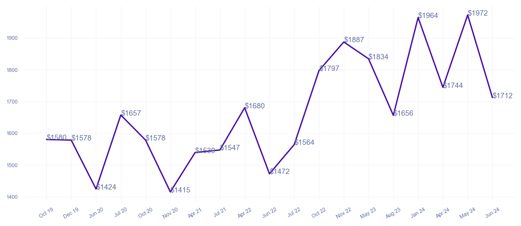 chart_img